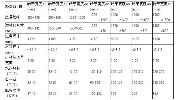 1609917048185883.jpg 高效細(xì)碎機.jpg